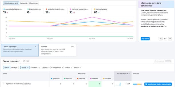 Agencia GEO investigacion de competidores IA Investigación de competidores ia