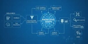 Arquitectura de Knowledge Graph Arquitectura de knowledge graph